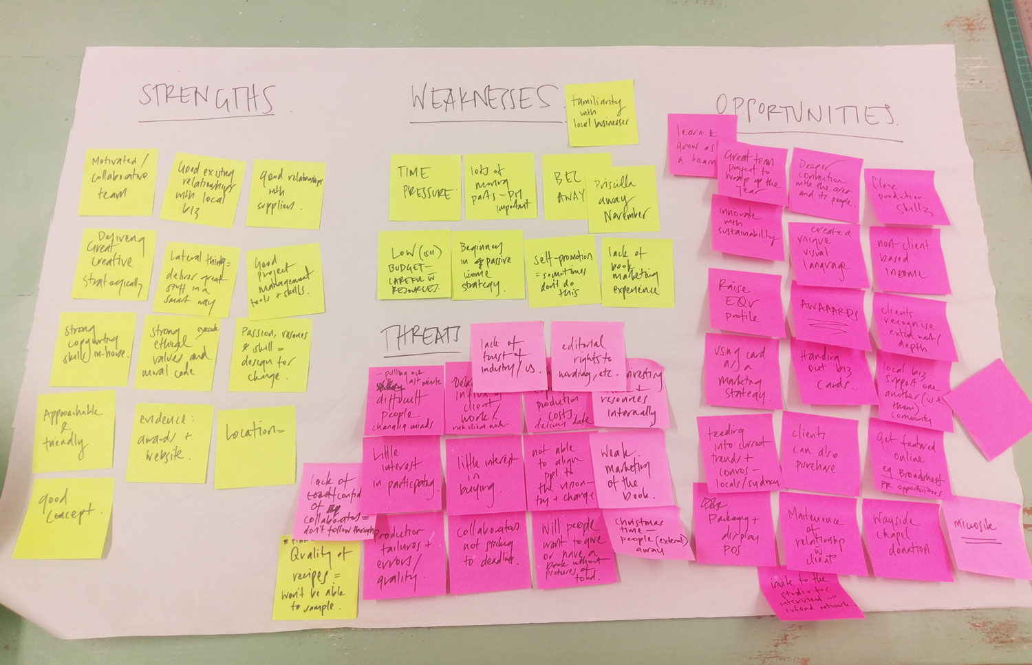 Strength Weakness Opportunity and Threat analysis